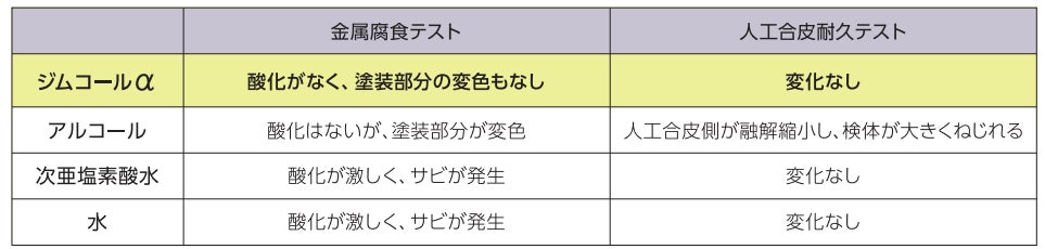 ウインドヒル社調べ