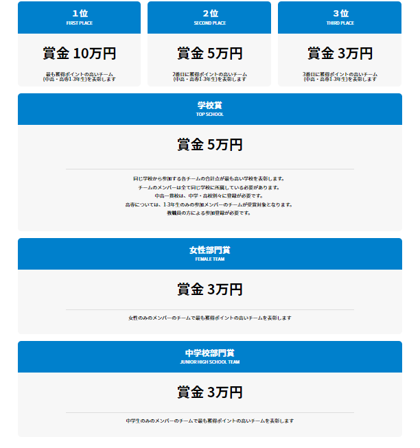 図 CongnitiveHack Japan 賞の一覧 