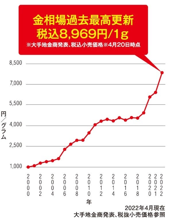 楽天市場】【ネコポス便350円】 絶品!!『芳醇黄金さきいか
