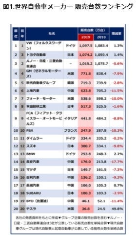 自動車整備事業者が輸出車マーケットで新規事業を行うための支援を開始 ビズピット株式会社のプレスリリース 自動車整備事業者が輸出車マーケットで新規事業を行うための支援を開始 ビズピット株式会社のプレスリリース