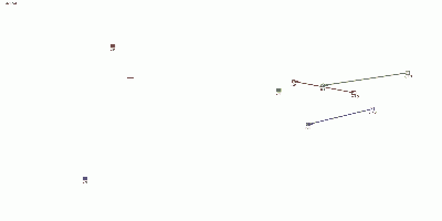 距離が近い順に配送シた場合