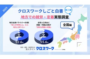 「収入が同等以上なら地元に戻りたい」地方出身ドライバー5割、“地元を離れて働く物流人材”への支援、東北では78%が「なし」人材定着や女性流出への課題意識にも地域差が
