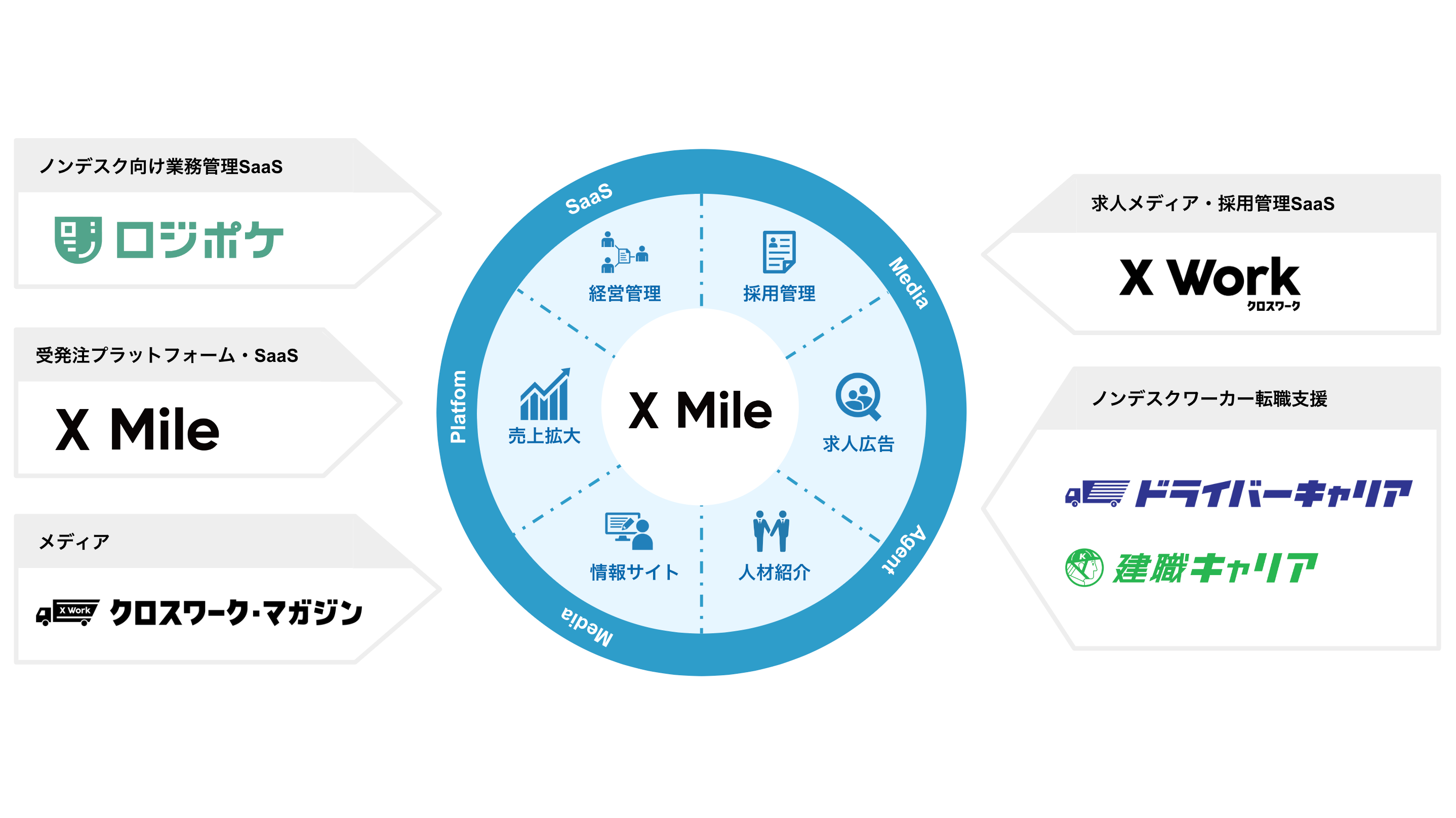 バスキュラーアクセスを極める : その作製とマネジメント NutanixのDRaaS、Xi Leapとは｜技術ブログ｜C&S ENGINEER VOICE