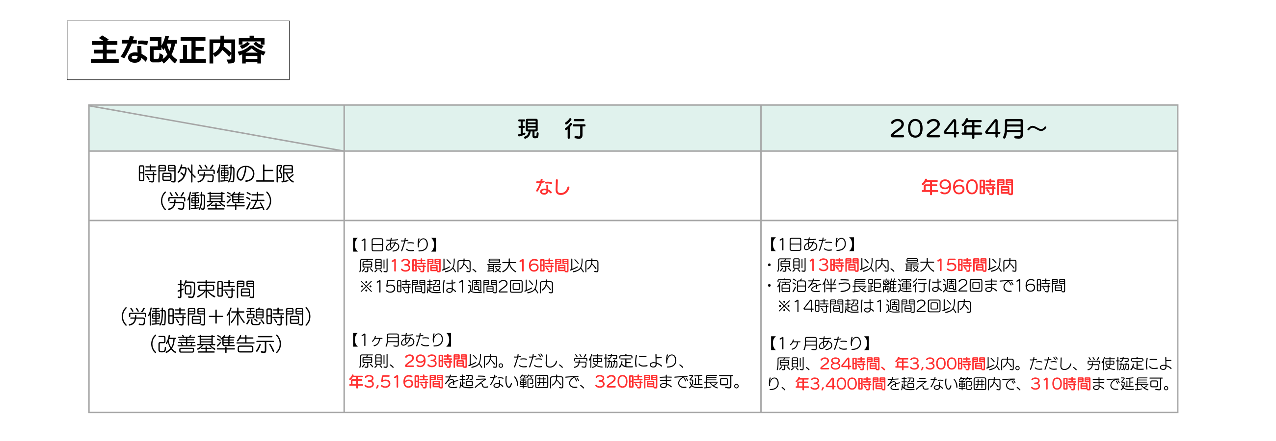 2024年問題に備え、物流DX “ロジポケ”が「勤怠管理サービス」提供4月