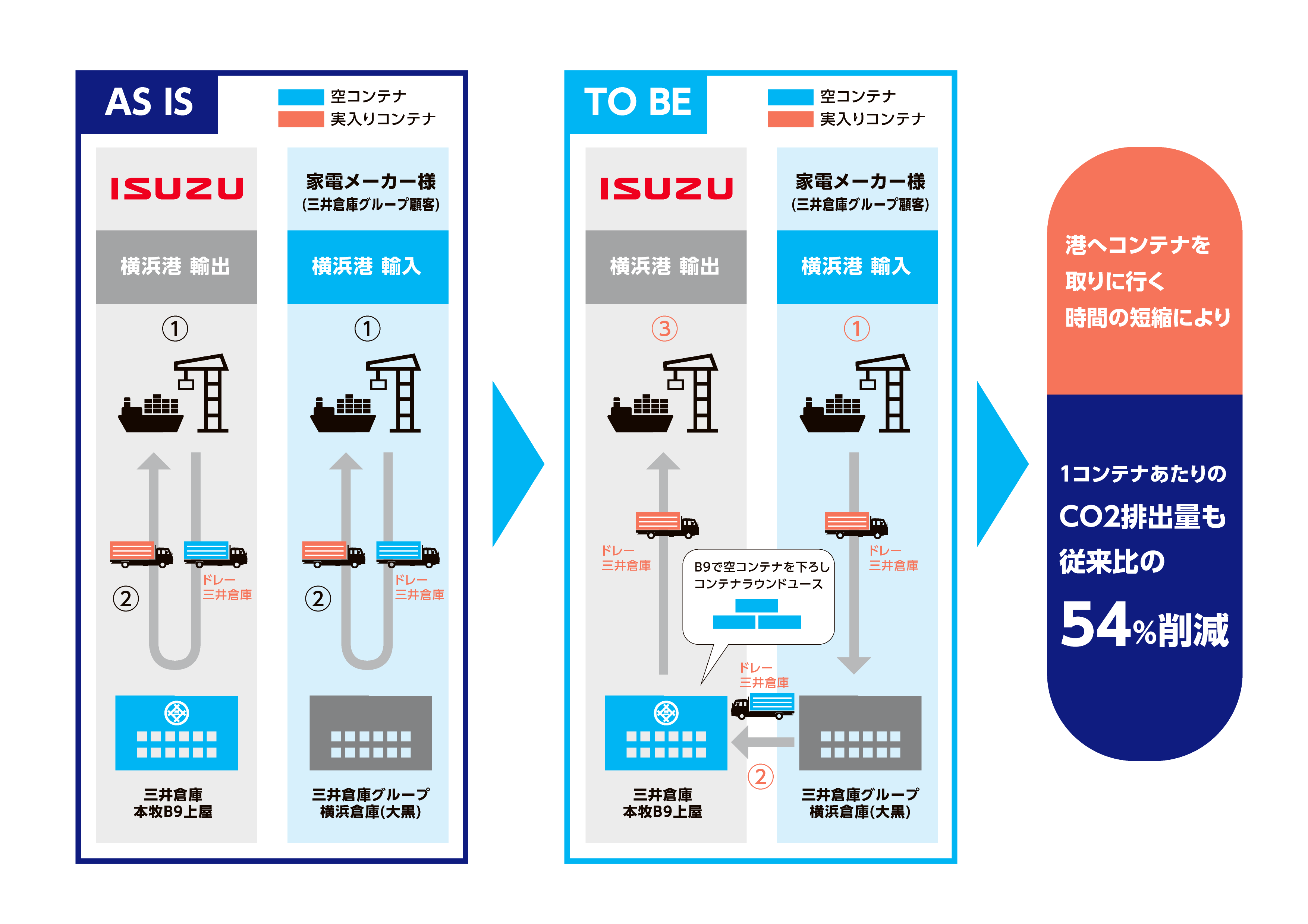 横浜港湾岸地区でのCRUスキーム図