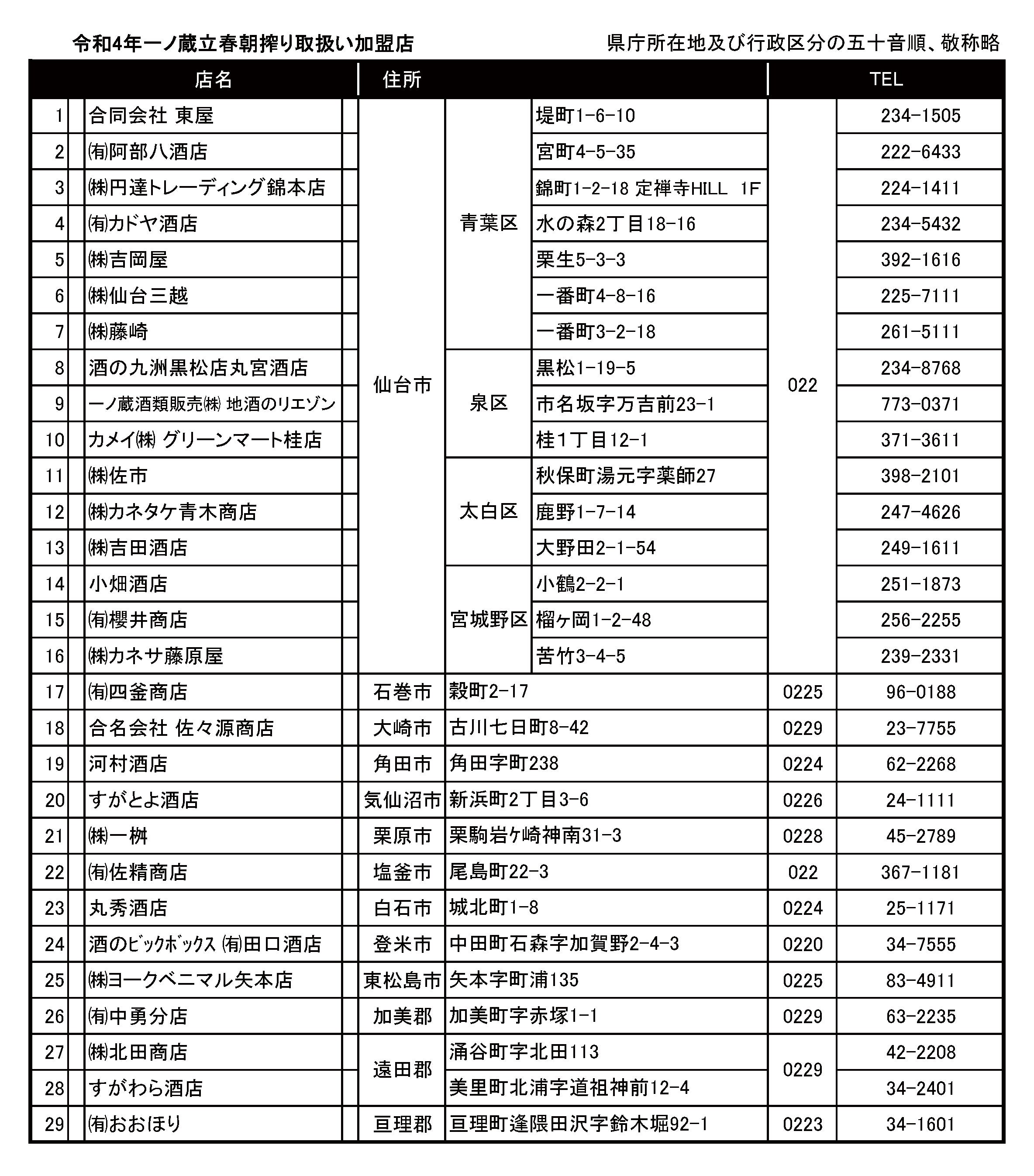 一ノ蔵立春朝搾り取扱店
