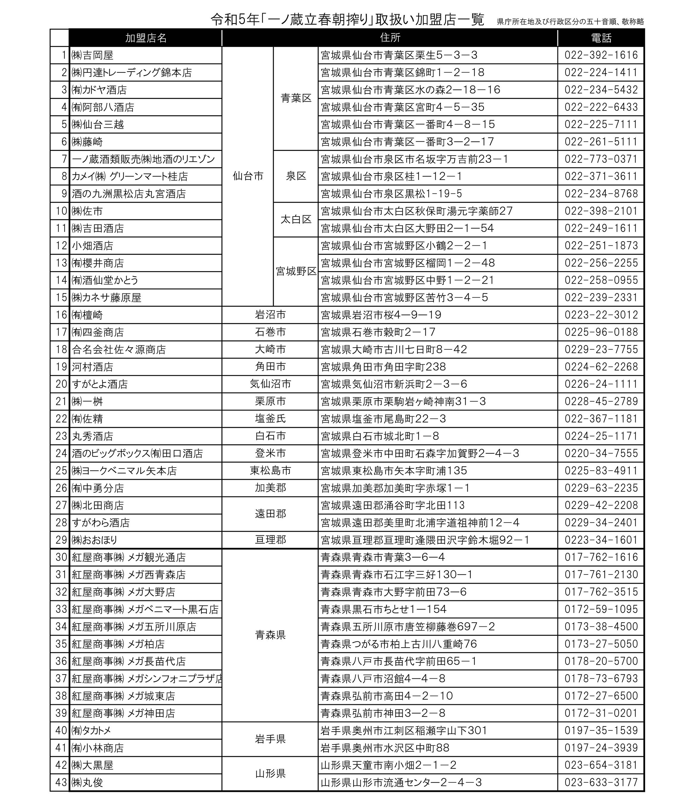 一ノ蔵立春朝搾り取扱店