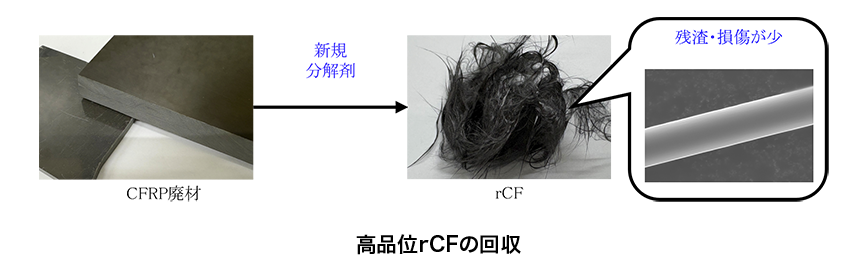 織物分解設計の実際知識 繊維技術研究社 繊維 織物分解設計の実際知識(全国繊維工業技術協会 編) / 古本、中古本、古