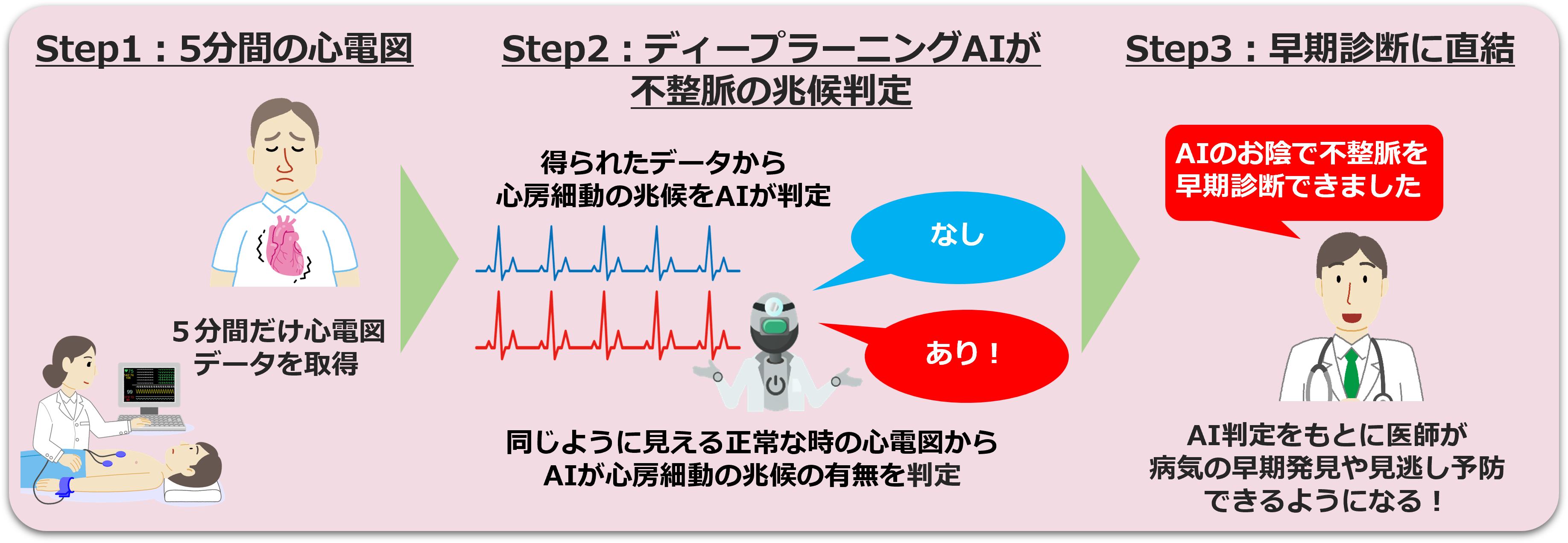 A I心電計 63574-18-