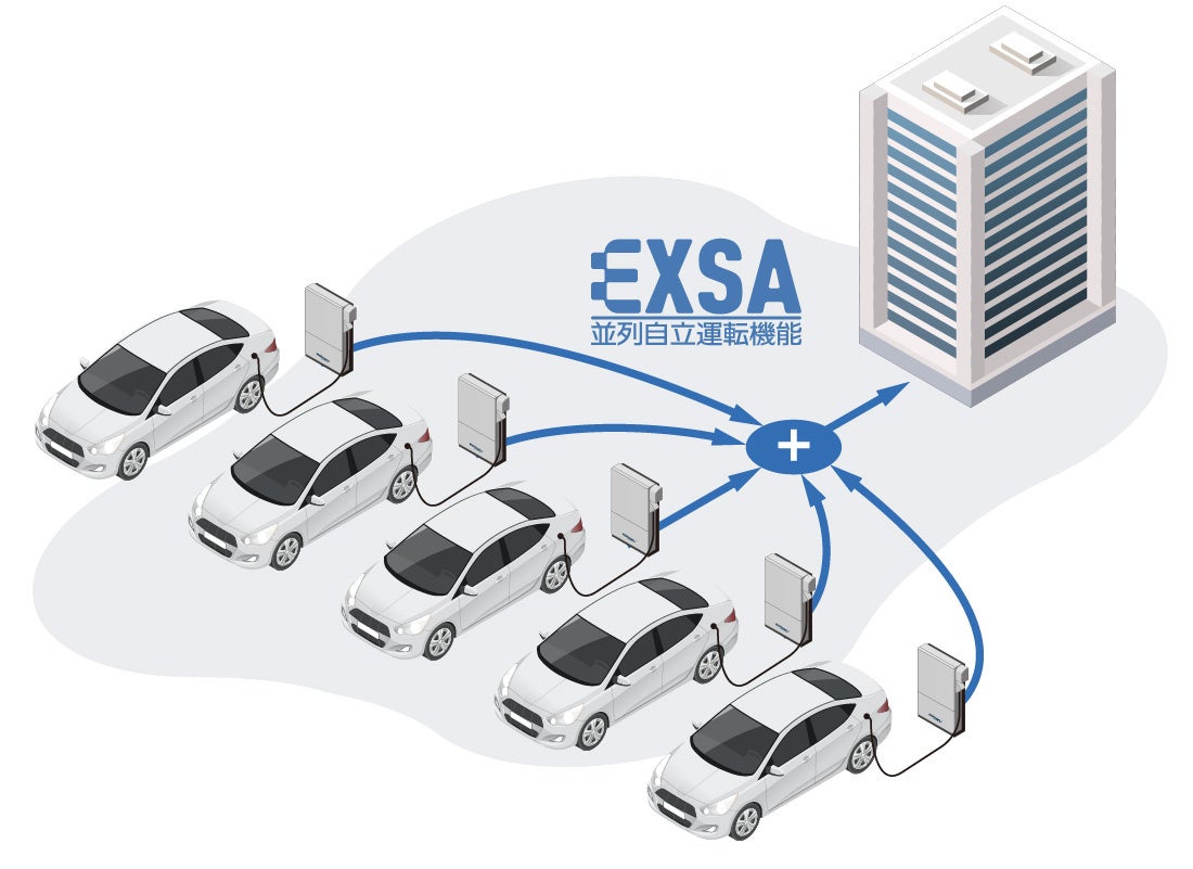 EVの電力で業務用冷蔵庫を動かす 新電元工業が「ぼうさいモーターショー2026」で三相式の産業用V2Hを実演