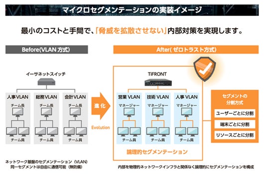 【新機能】セキュリティスイッチでマイクロセグメンテーションを実現する「TiFRONT-ZT」を2026年6月より提供開始 【新機能】セキュリティスイッチでマイクロセグメンテーションを実現する「TiFRONT-ZT」を2026年6月より提供開始