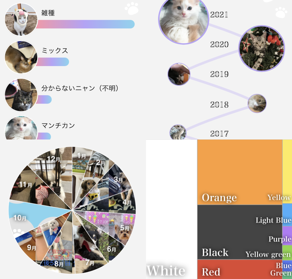 【#うちのクロ】データビジュアライゼーション