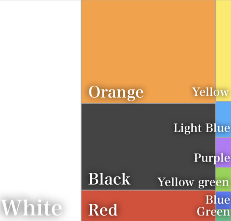 【#うちのクロ】ペットカラー