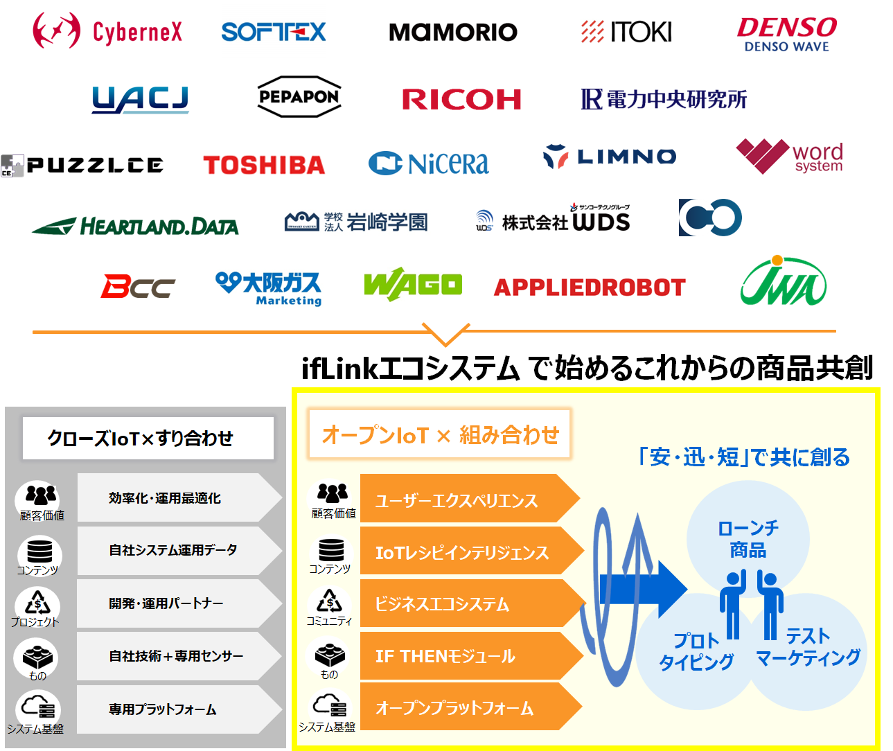 使い手発想のマーケティング?創費時代の商品開発 (1985年) サービスの商品企画はこうすべき！（後編） \u2013 日本マーケティング