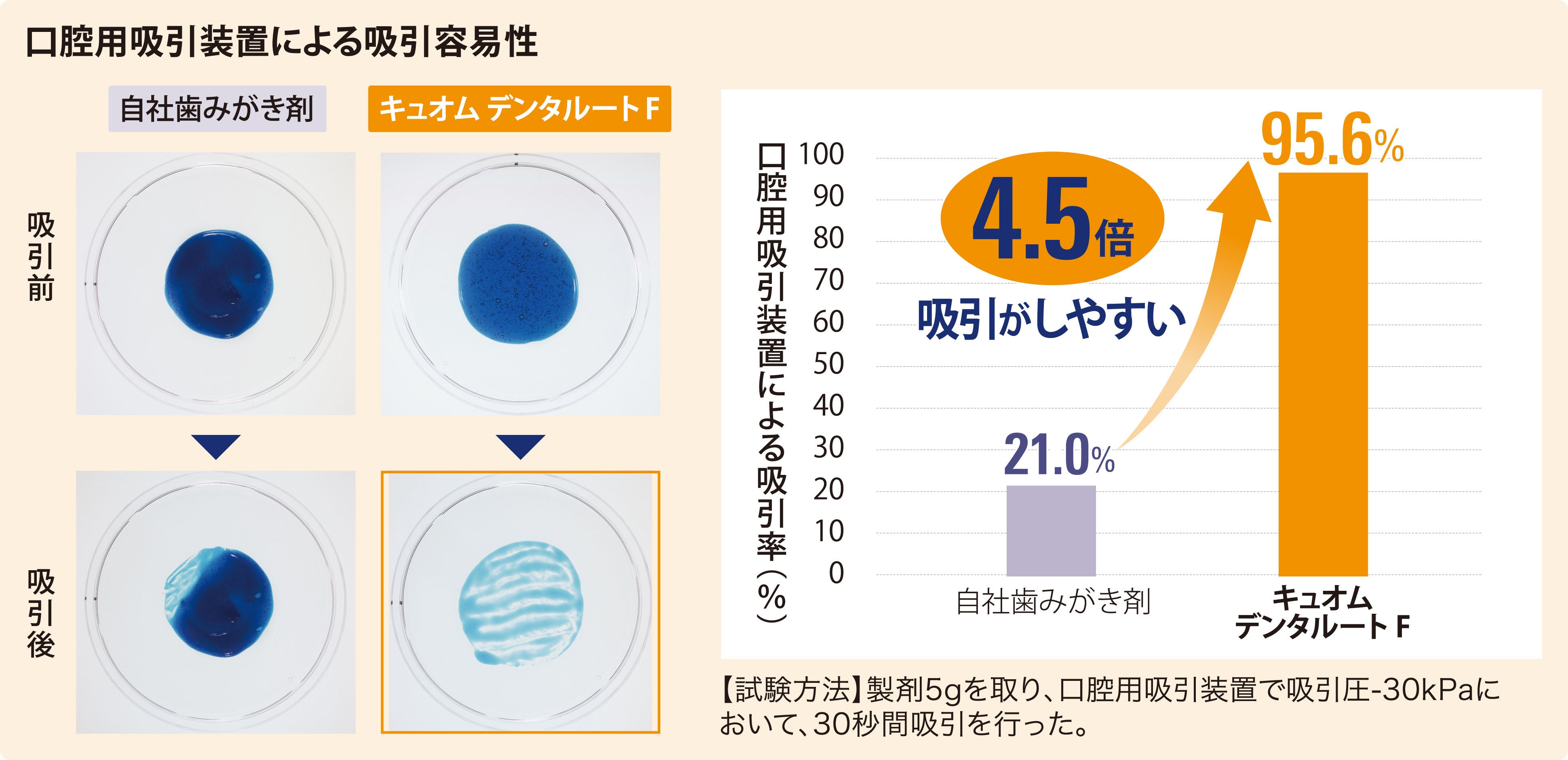 高齢者の歯の健康を守る 歯周病と歯根むし歯をトータルにケア 水なしで使える歯みがきジェル 日本ゼトック株式会社のプレスリリース
