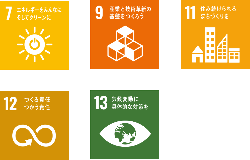※2 関連するSDGs