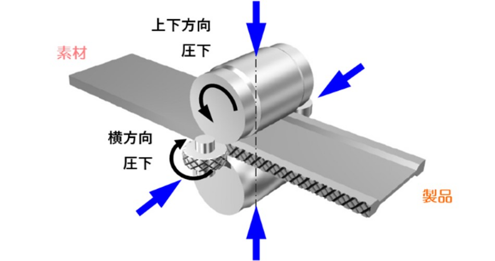 図　異形圧延のイメージ