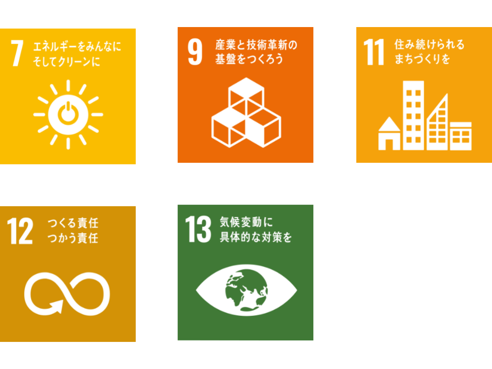 ※2 関連するSDGs
