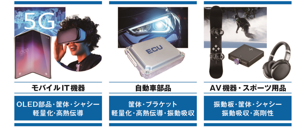 ZA系新マグネシウム合金