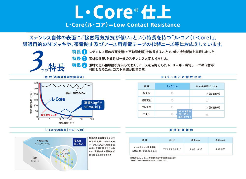 L・Core仕上
