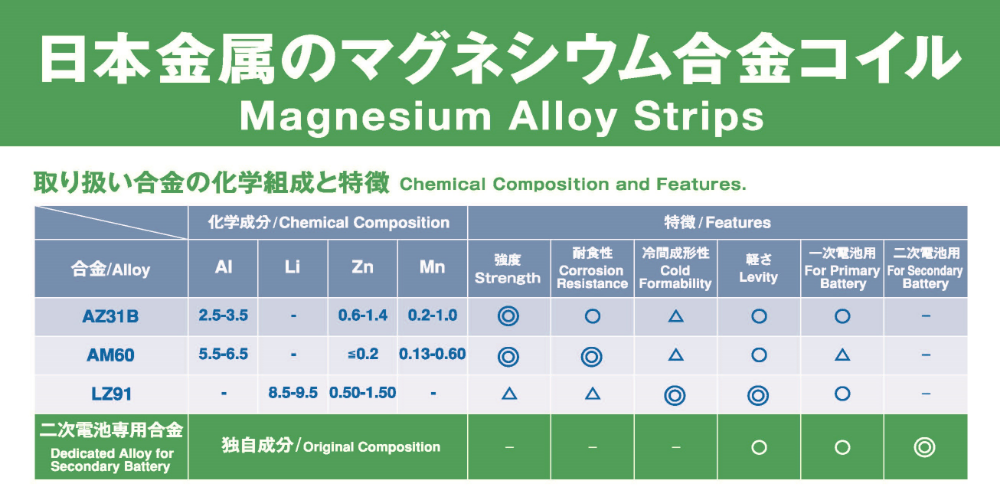 日本金属のマグネシウム合金圧延材