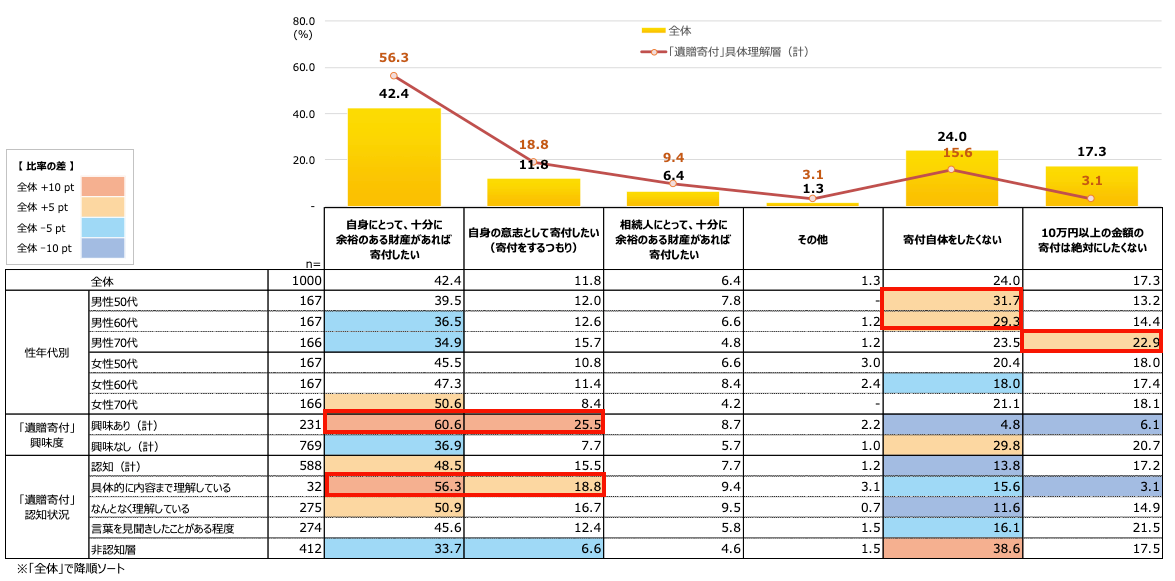 ポイント10.【10万円】以上を寄付することに対する考え