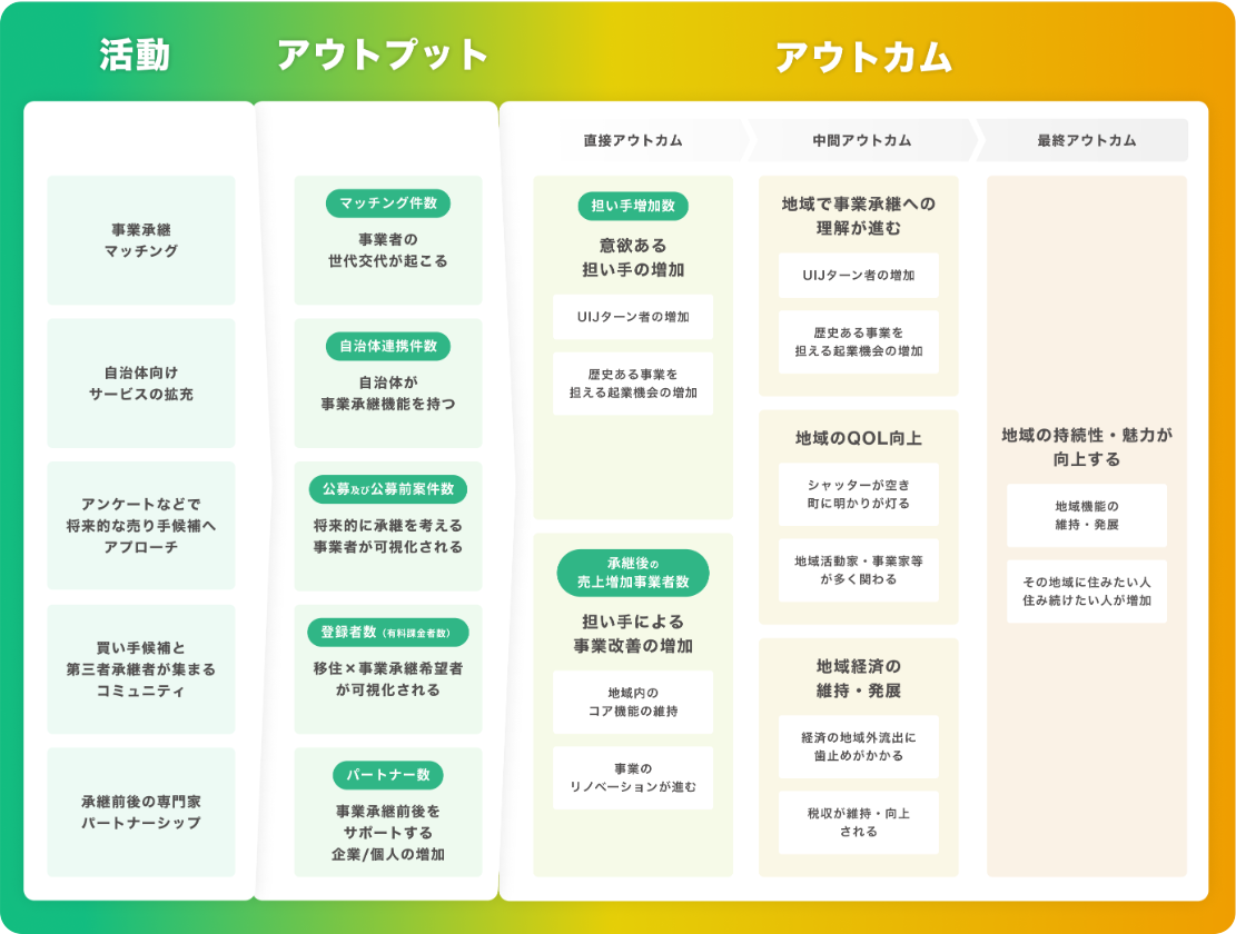 ライトライトが生み出す社会的インパクト