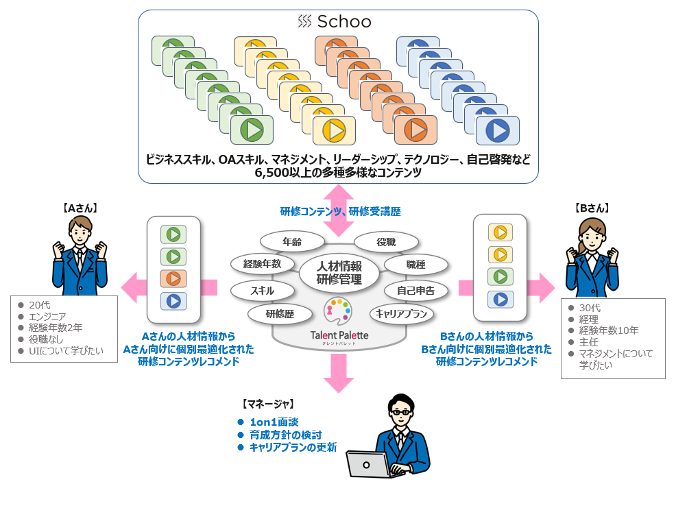 ▲連携イメージ