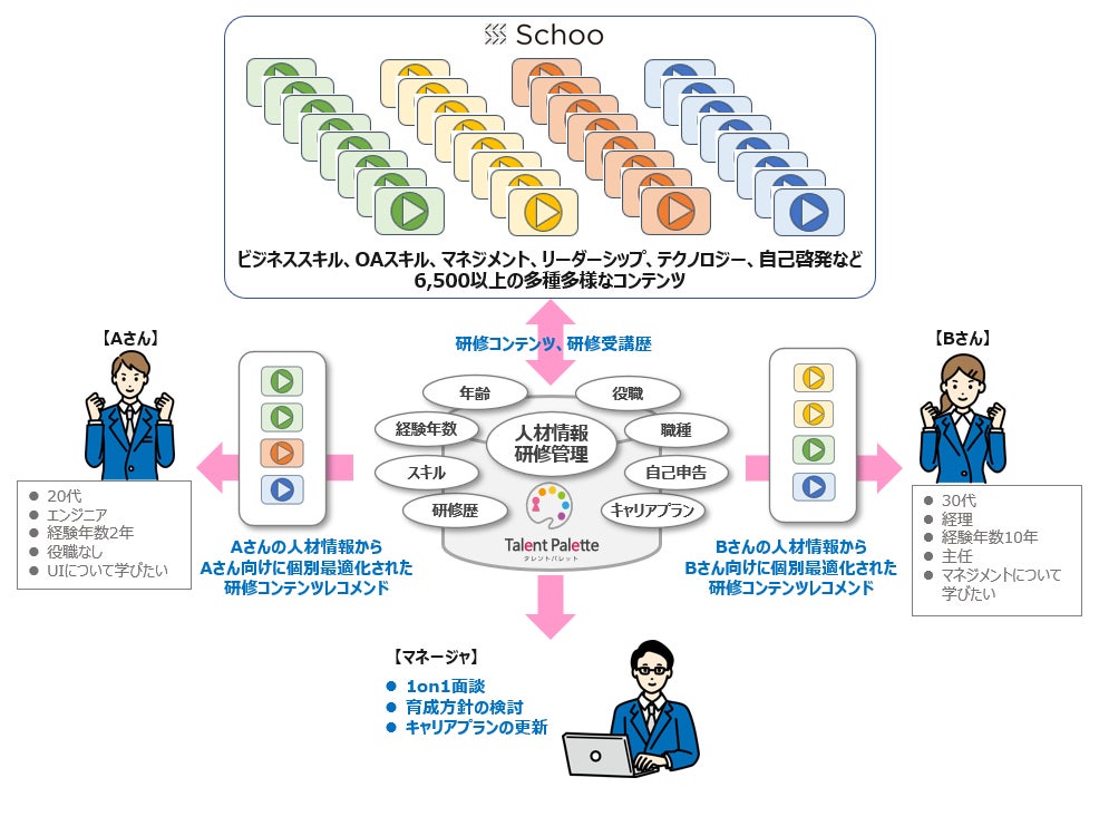 ▲連携イメージ
