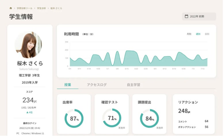 学生の学習行動データ分析画面