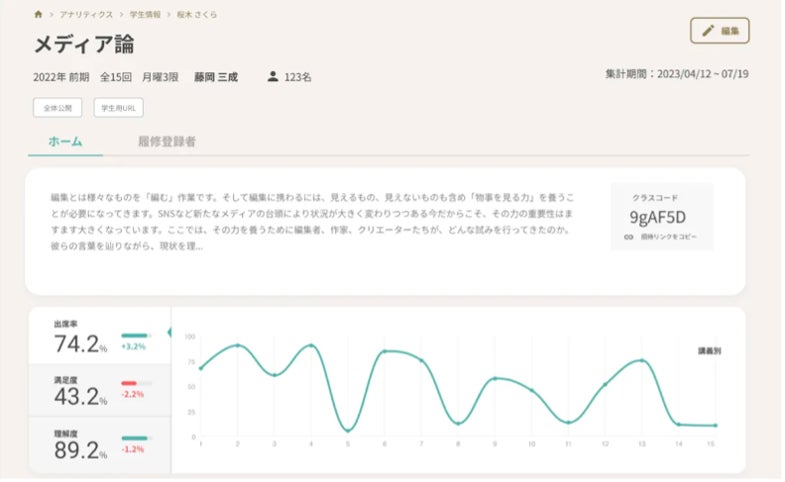授業の評価分析画面