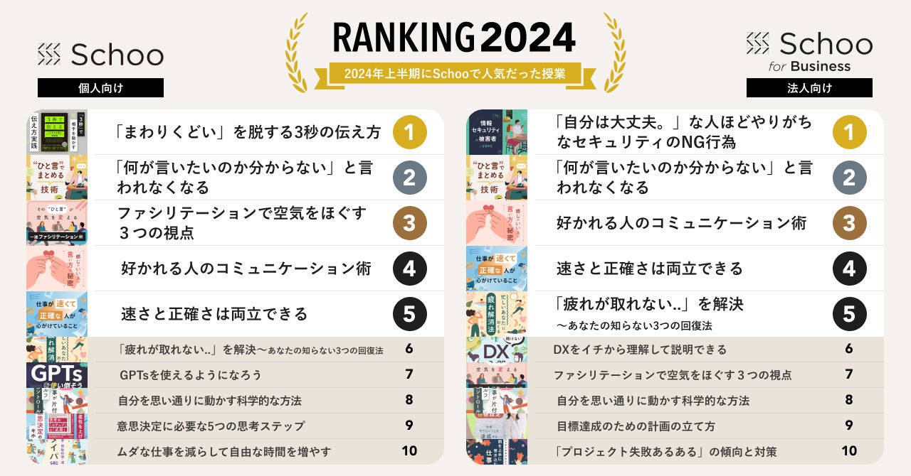 生放送授業も含め、2024年上半期に制作された授業の人気TOP10