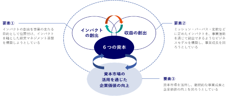 ポジティブ・フィードバック・ループ