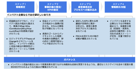 ポジティブ・フィードバック・ループを加速させる4つのステップ
