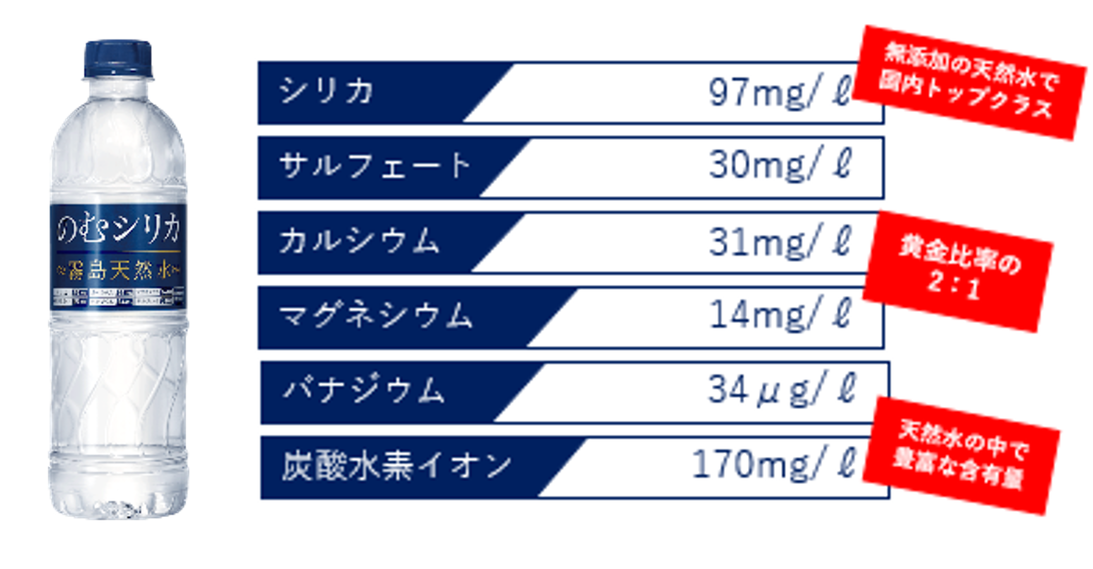 「のむシリカ」に含まれる主な栄養成分