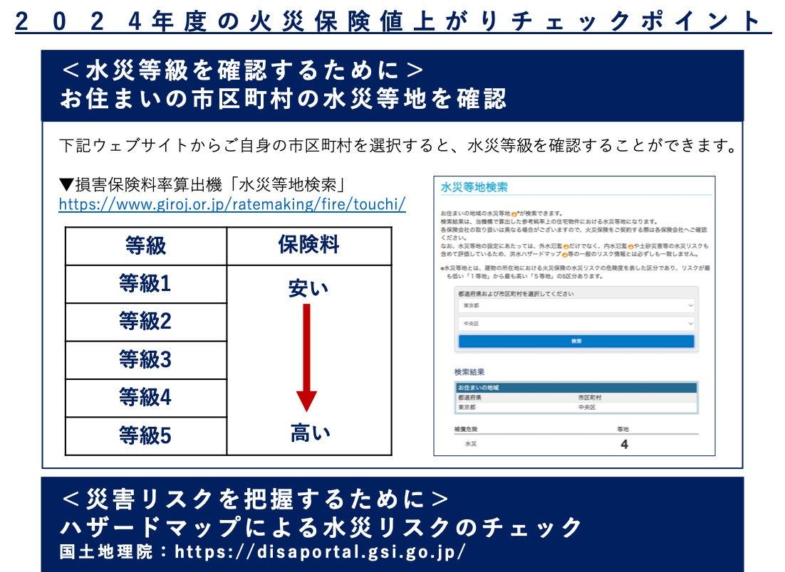 2023年も続く値上げラッシュ！値上げの影響で“新たに取組んだこと