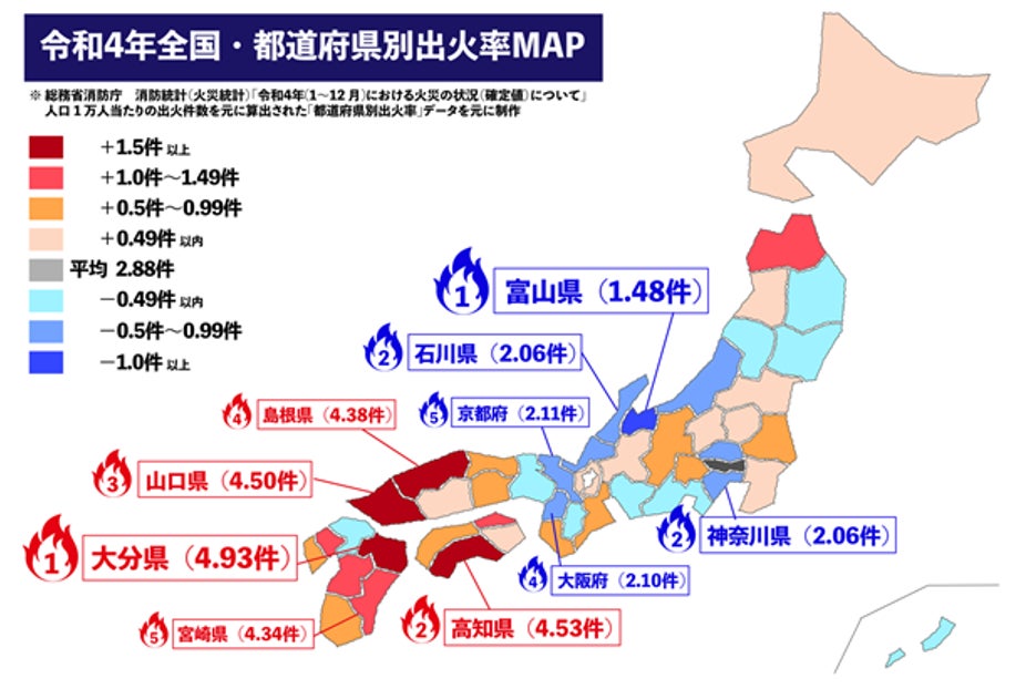 火の用心!12月〜3月は1年で建物火災が最も多い!全国・都道府県別の出火率マップを公開 出火率が最も高いのは大分県、最も低いのは富山県、防災 ...
