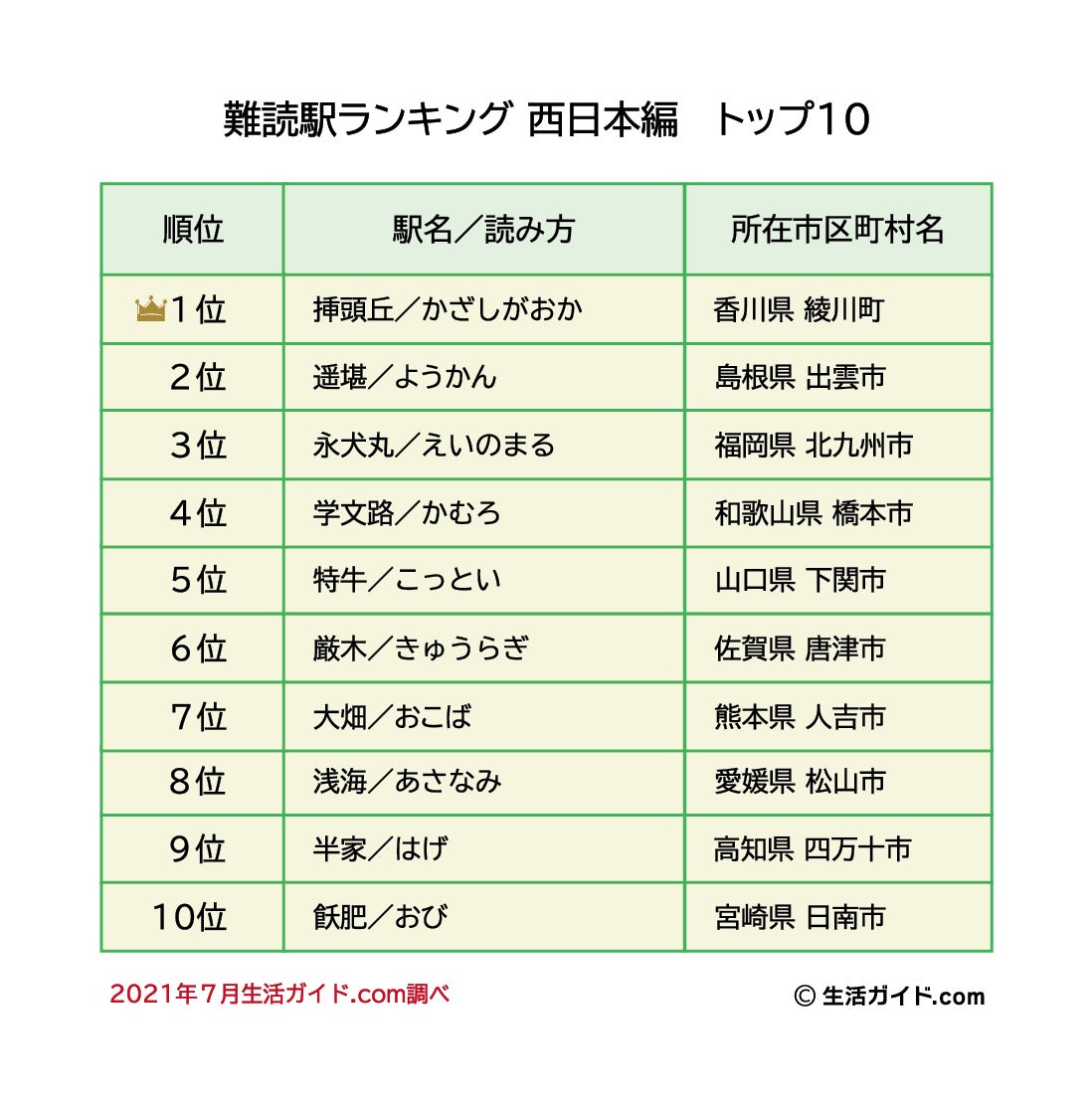 「挿頭丘」って何て読む?難読駅ランキング 西日本編結果発表