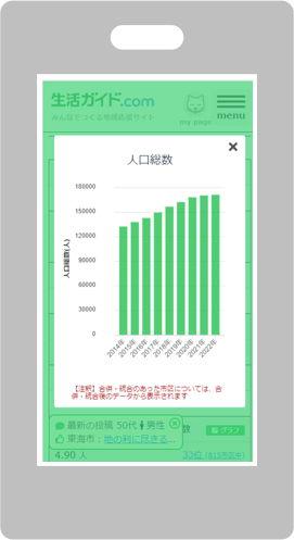 スマホでも閲覧可能