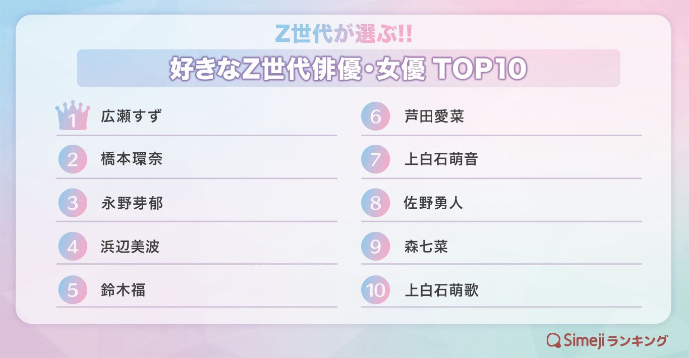 Simejiランキング Z世代が選ぶ 好きな花火ソングtop10 バイドゥ株式会社のプレスリリース