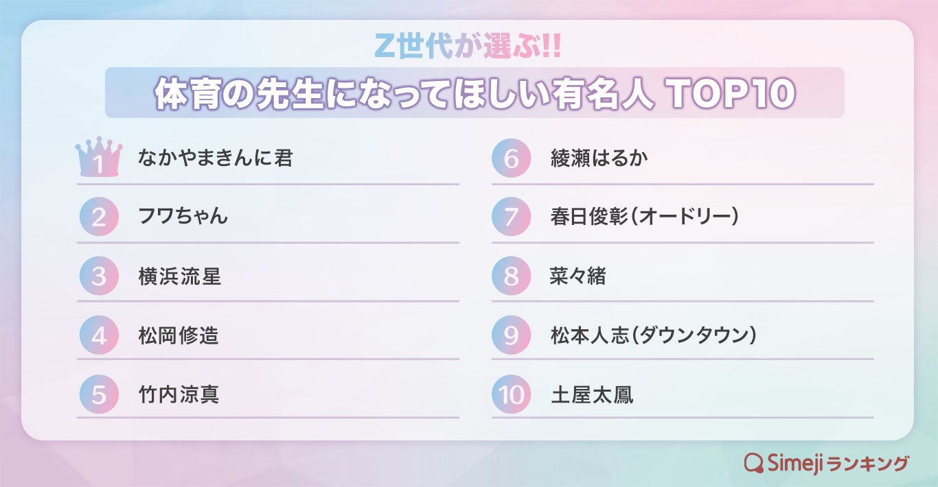 Simejiランキング Z世代が選ぶ おじさん を感じる顔文字top10 バイドゥ株式会社のプレスリリース