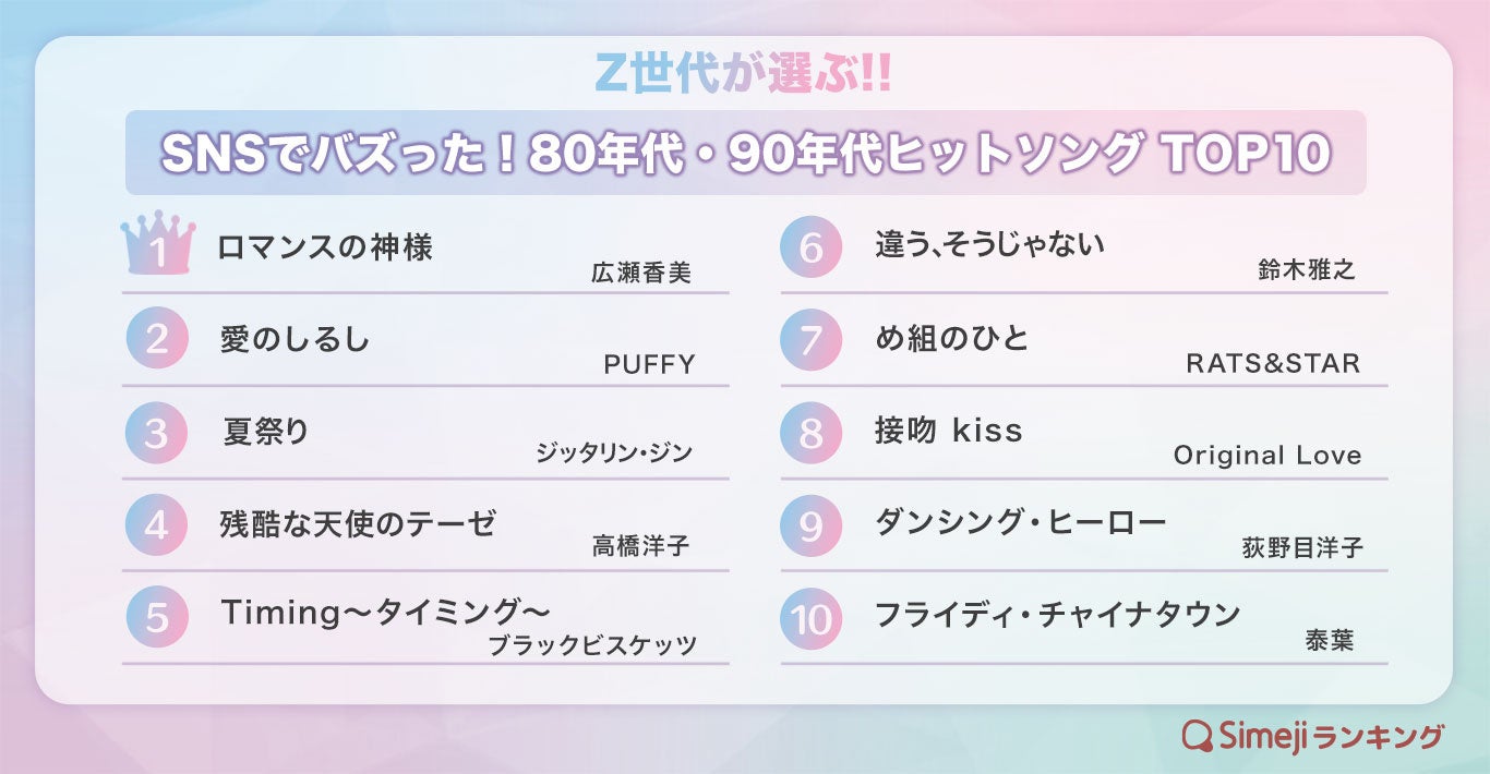 活動歴および当時の関連ビジュアル記録