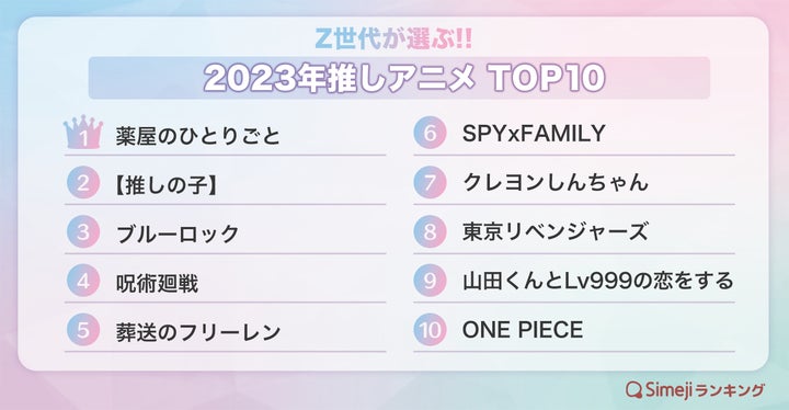 【Simejiランキング】Z世代が選ぶ!!「2023年推しアニメTOP10」 【Simejiランキング】Z世代が選ぶ!!「2023年推しアニメTOP10」