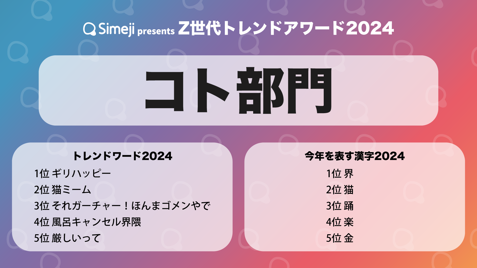 結果発表】Simeji presents Z世代トレンドアワード2024