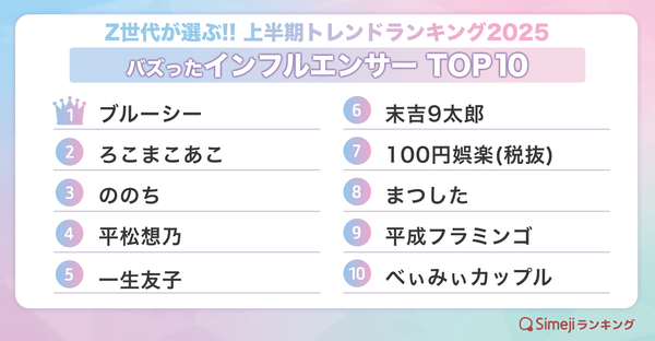 バズったインフルエンサーTOP10