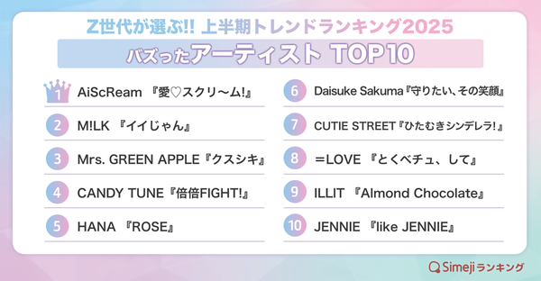 バズったアーティストTOP10