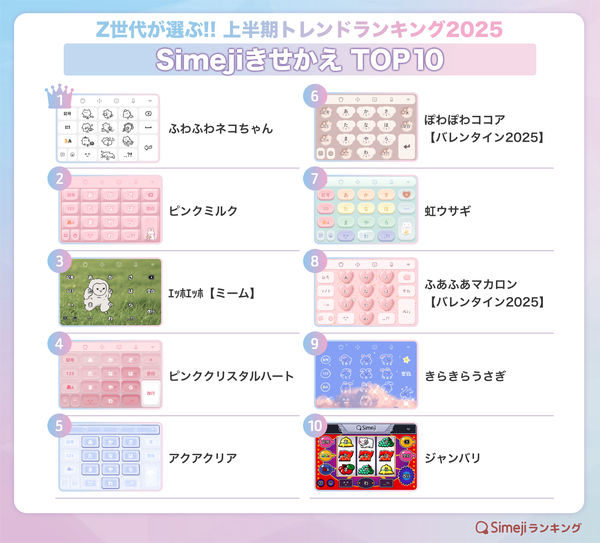 Simejiきせかえ TOP10