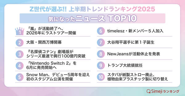 気になるニュースTOP10