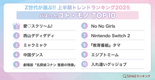 バズったコト・モノTOP10