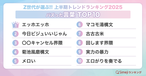 バズった言葉TOP10